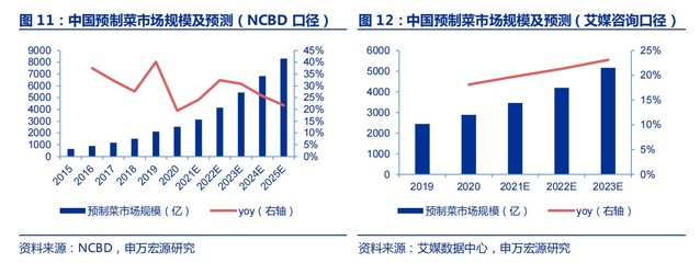 從最新行業數據看食品股:一半火焰,一半海水