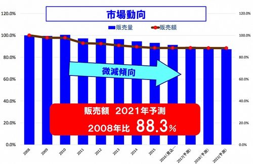 一樣是做豆腐 日本和我們的差距咋那么大呢