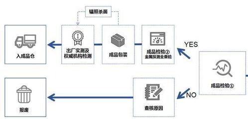 探廠國內寵物食品凍干廠,國產凍干好不好,可以親自去工廠看看啊